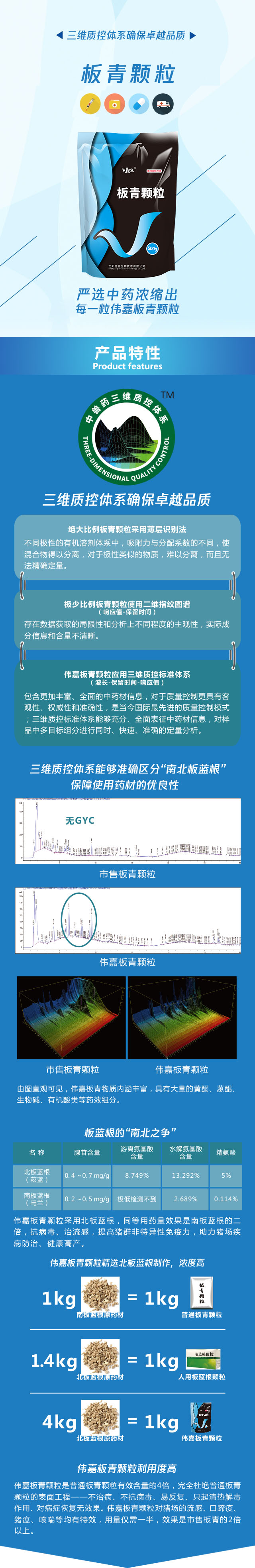 板青颗粒（新版）1.jpg